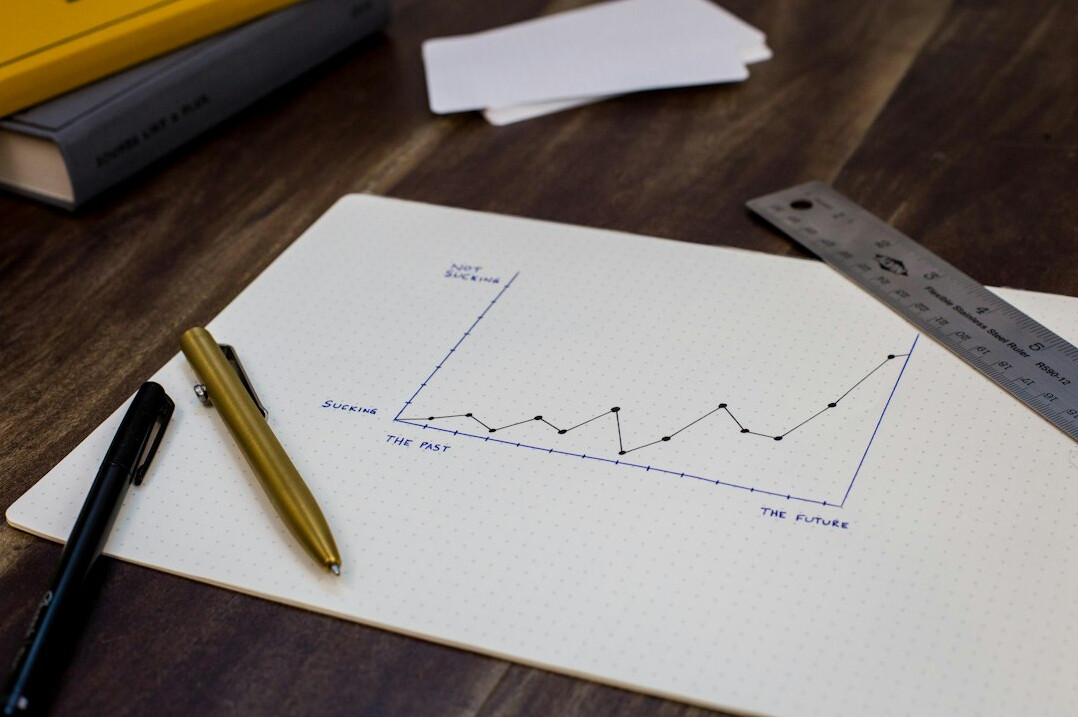 data analysis charts
